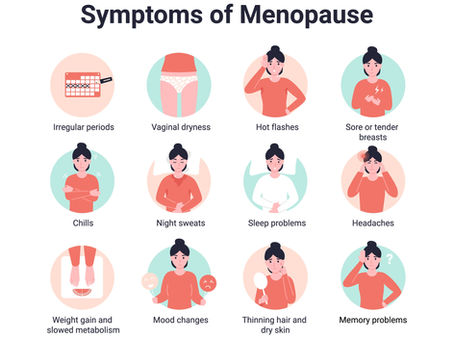 Symptoms Before, During and After: The Menopause 