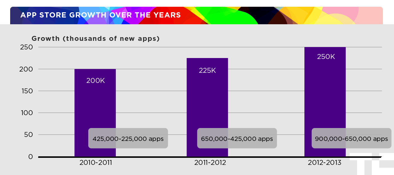 AppStore Size